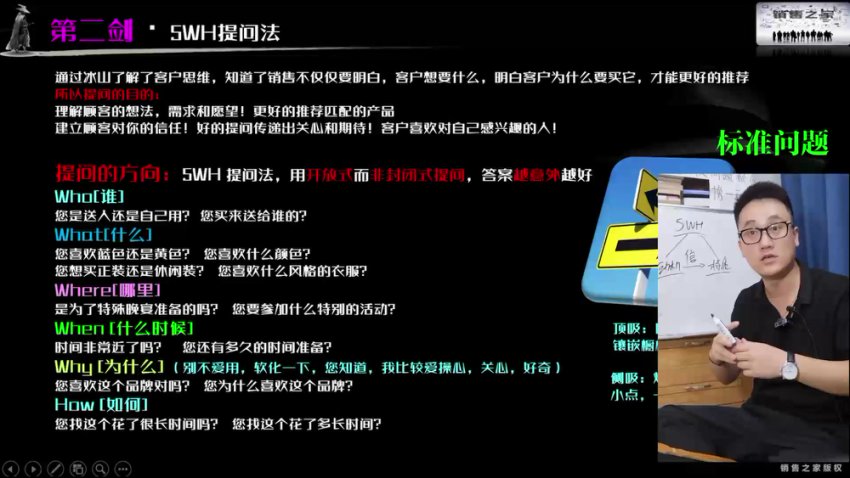 销售独孤九剑：门店+电话销售实战话术大全