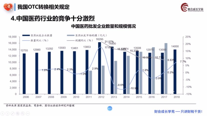 医药行业财税处理与税务筹划实操课（含软件/稽查案例）