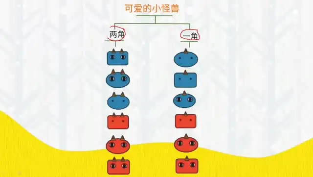 常青藤爸爸《“发现天赋”思维导图课》：20节高效课程，激发孩子潜能