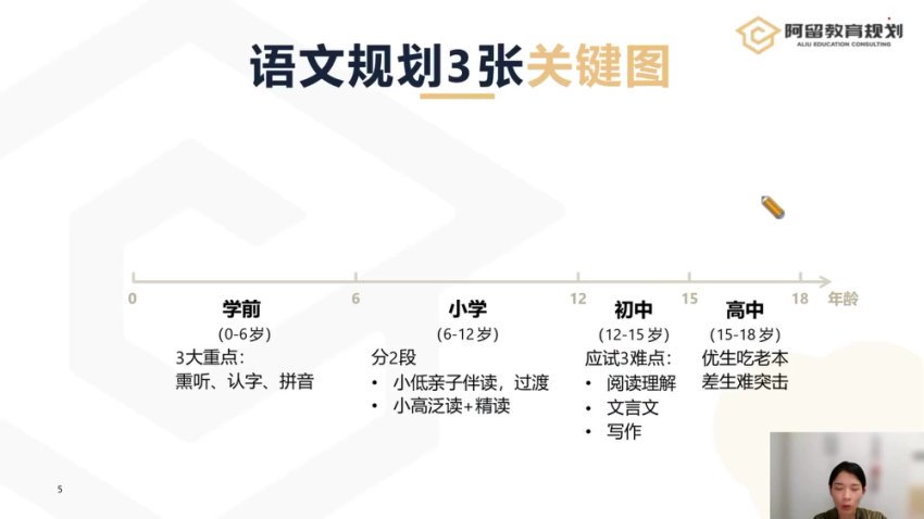 0-18岁分龄教育规划全攻略：早教到高中升学指南