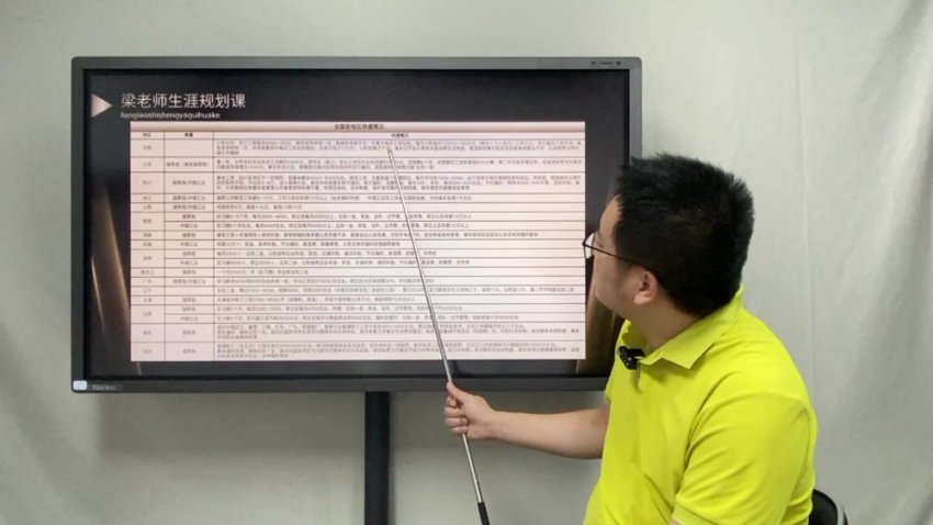 高中选科到就业全规划：选专业/SCI/考编/国企指南