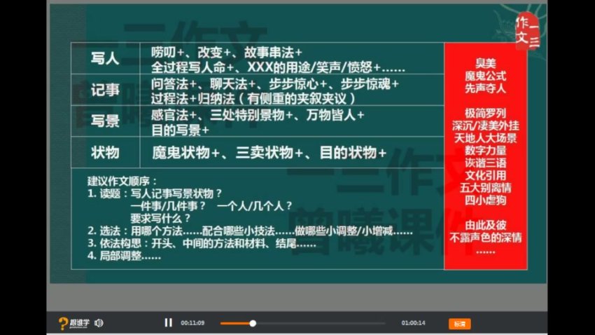 归纳法写作全攻略：从写人到抒情的16节高分秘籍