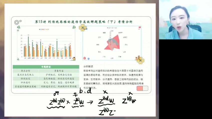 马阳洋高二生物春季班：选修三+实验+遗传解题技巧