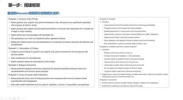 ChatGPT论文写作全攻略：7节课掌握选题到投稿
