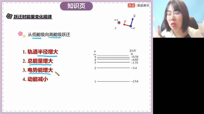 2024高三物理高明静点睛班全套资料：讲义+视频+押题卷