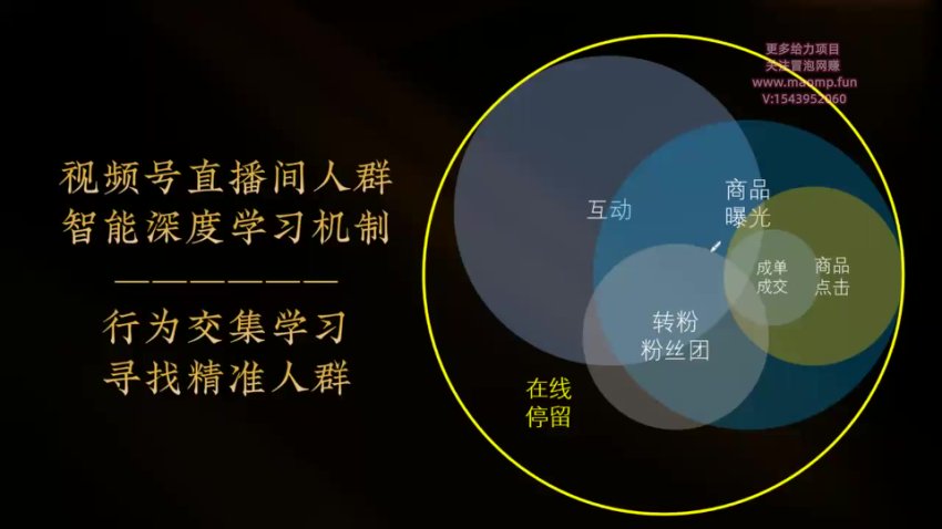 视频号直播投流实战指南：模型与玩法