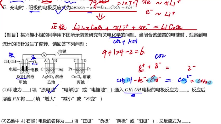 清越姐姐高中化学选修一：反应热与电化学专题精讲+真题解析