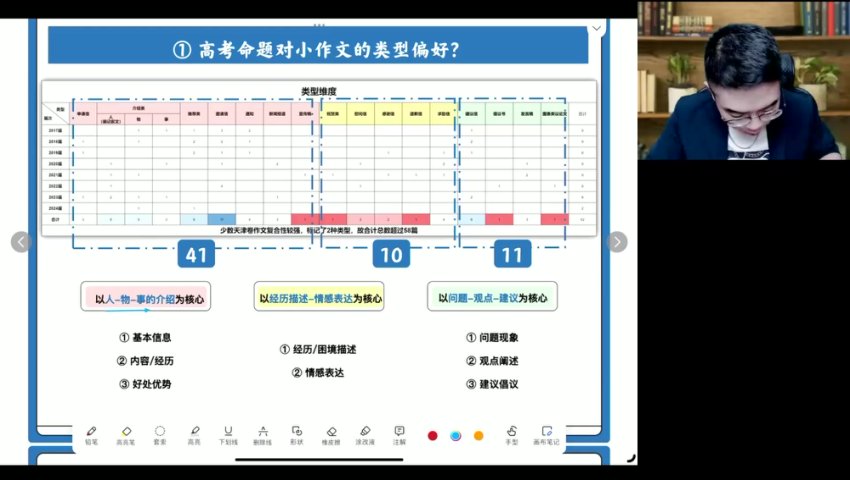 2024高考英语押题班：王赞名师精讲与名校模考精华