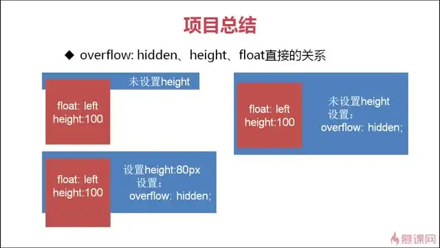 2019 PHP工程师就业班：ThinkPHP5与Laravel5实战开发