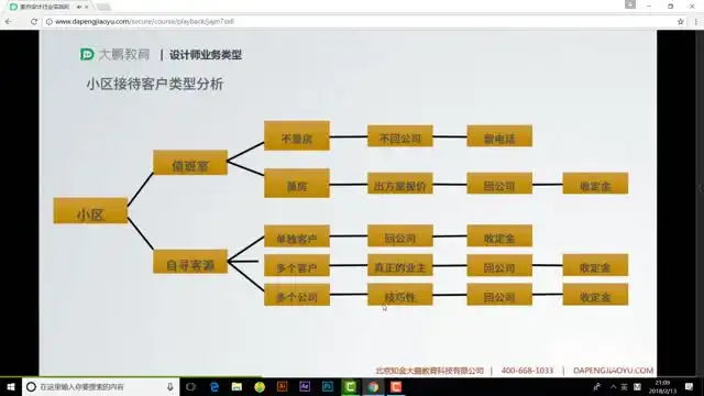 3DMAX室内设计实战：从入门到精通