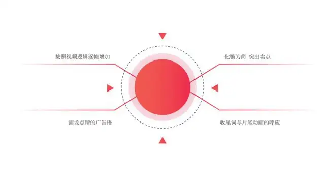 10节课精通美食短视频脚本与文案创作