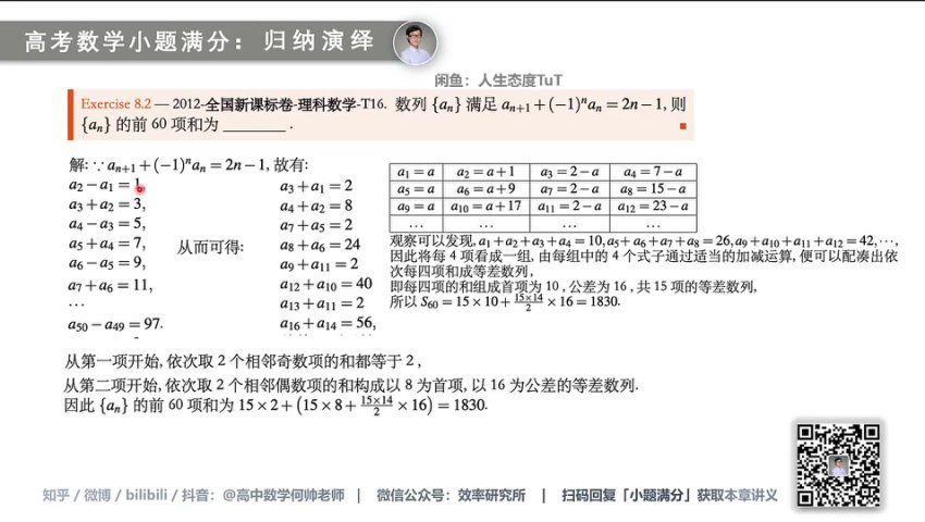 2024高考数学小题满分技巧-40分钟速解80分