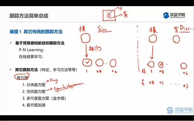 计算机视觉实战：图像处理与目标检测技术全解析
