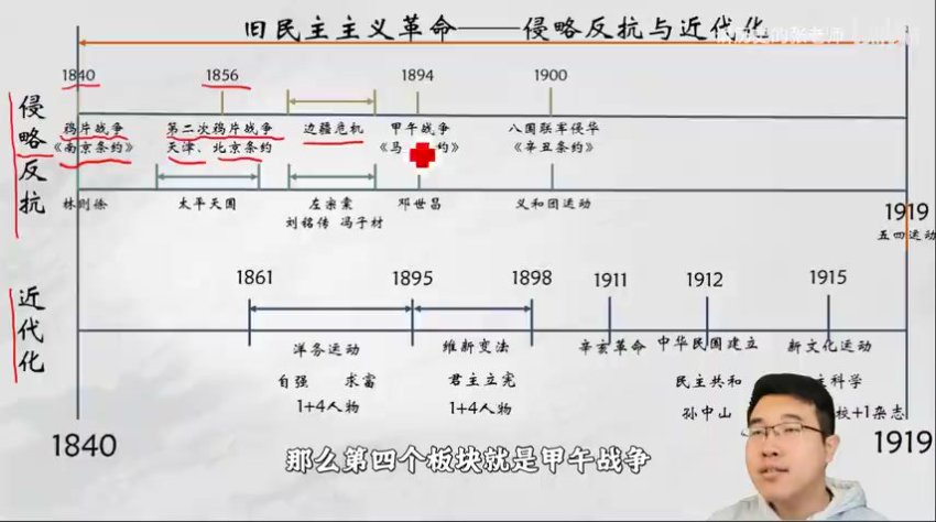 中考历史一轮复习精讲：张老师中国古代史+近现代史合集