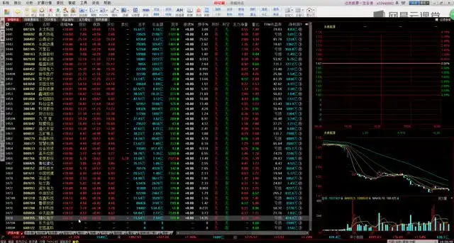 零基础炒股入门：158课时从新手到精通【17GB】