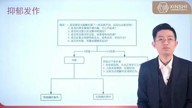 吴月波心理学与催眠课程：从入门到精通