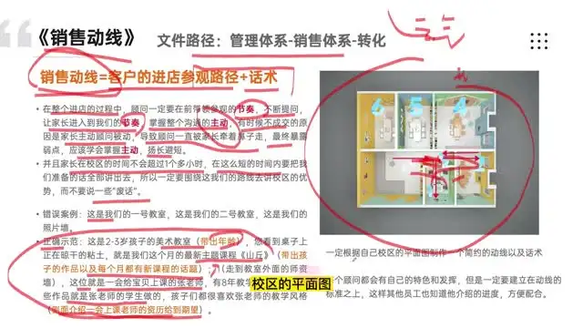 教培机构运营管理全攻略：引流+管理体系