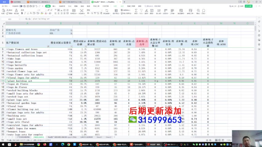跨境飞哥(广告付费流量优化高阶课程第23期)用数据驱动决策