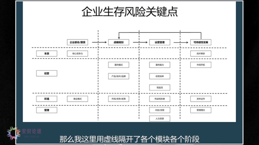 财务经营分析实战：思维+工具+案例精讲