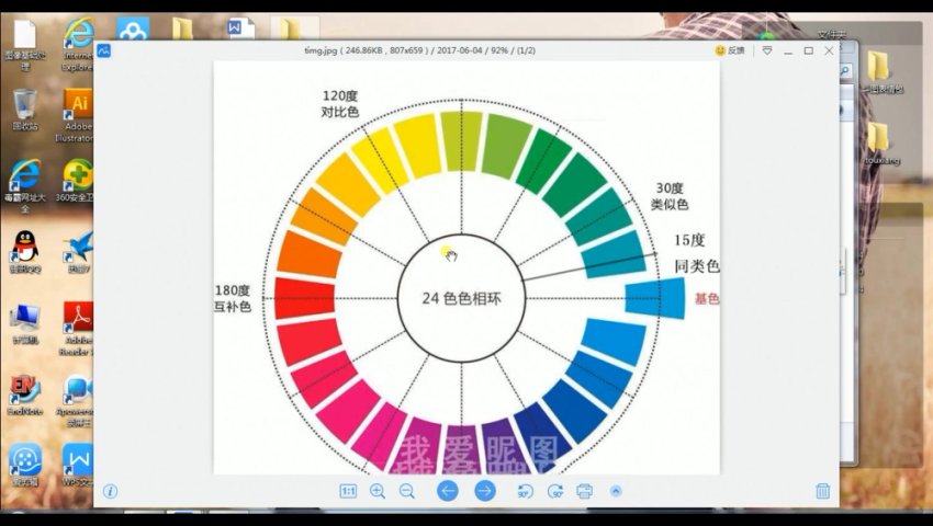 零基础快速掌握Photoshop：从入门到精通