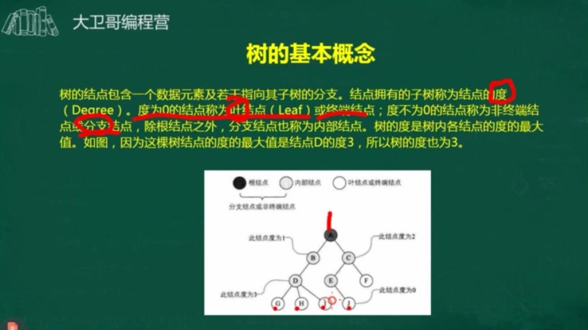 C++竞赛初阶45讲：数据结构与算法精讲