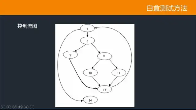 千锋教育Python自动化测试实战教程：源码课件+视频教程