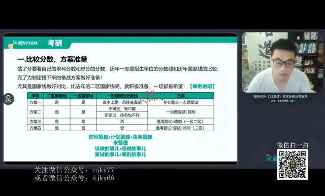 2025研究生复试必备指南与模板