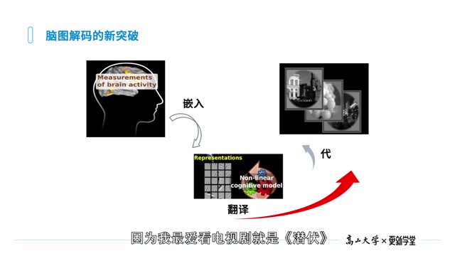 郭毅可：AI思想赋能与多领域应用