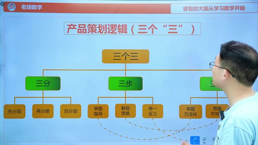 北大胡涛1-6年级数学思维训练全套课程