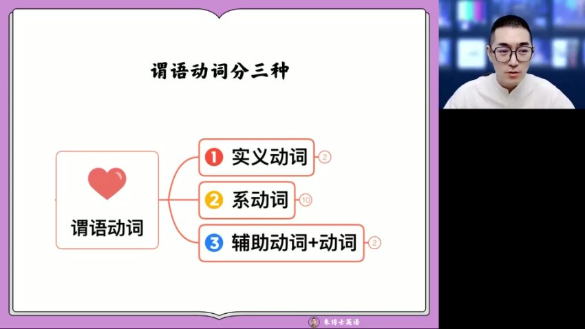 朱汉祺高二英语寒假班：阅读写作+语法突破