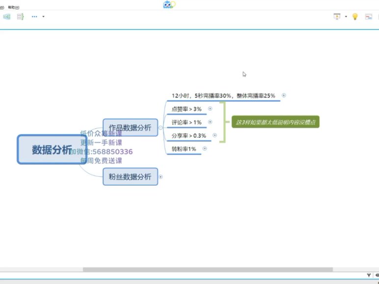 抖音短视频带货实战技巧与运营指南