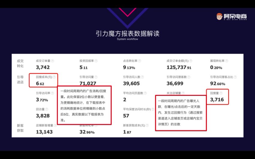 淘宝引力魔方&直通车实战教程：14天精通精准引流