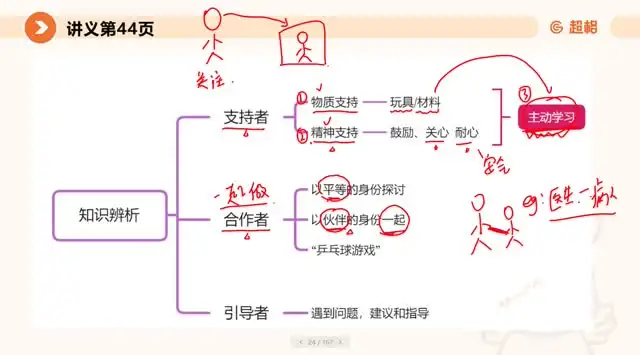 25教招幼儿教师考试全攻略