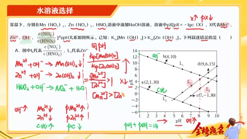 2024高三化学冲刺：胡惠达全程精讲