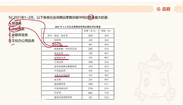 2025国考资料分析高分秘籍：高照超大杯刷题教程