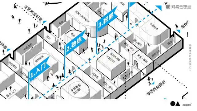 摄影小白极简入门：9步快速掌握摄影基础
