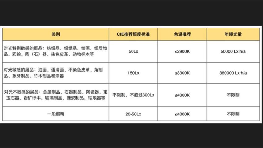方案设计思维拓展基础篇：从美学到实践