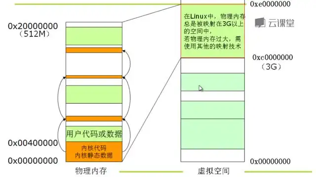 网易云课堂-Linux内核深度解析：从入门到精通