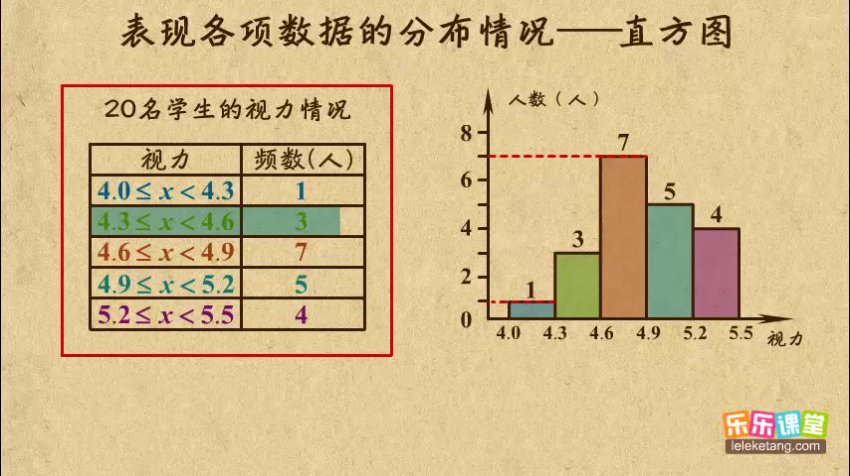 乐乐课堂初中数学7-9年级华师版全套动画课程