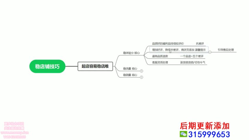 抖店0-1起店全流程：15节实操课带你自然流爆单