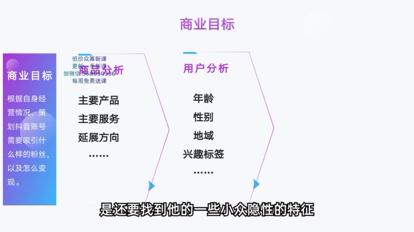 抖音运营实战指南：23课掌握流量操盘技巧