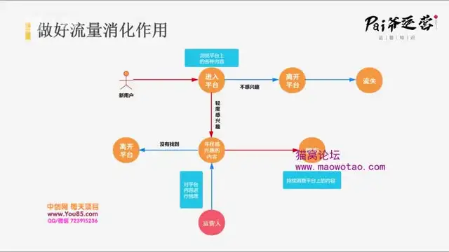 Pai爷20讲：从0到1掌握爆款内容运营技巧