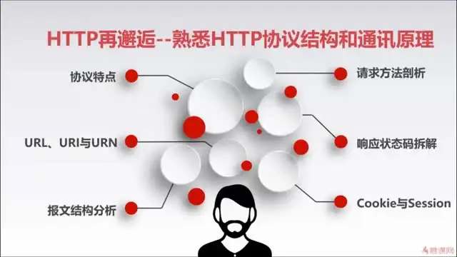 漫画图解HTTP协议：从入门到精通