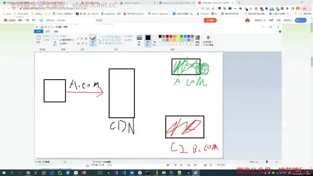 老鑫免杀二期：红队与恶意代码开发实战