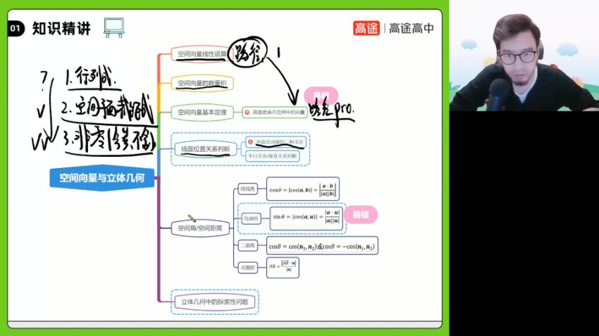 付力高二数学秋季班：空间向量+圆锥曲线+数列专题