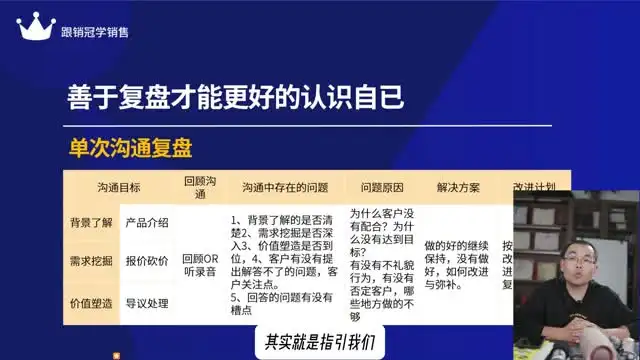 2024高效销售实战技巧：提升业绩的6.3G完整指南