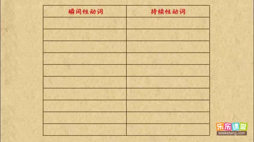 乐乐课堂初中英语语法动画：207集趣味学习全攻略